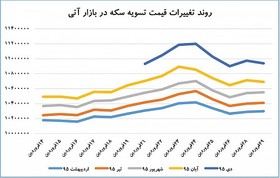 دو روی سکه آتی در فروردین