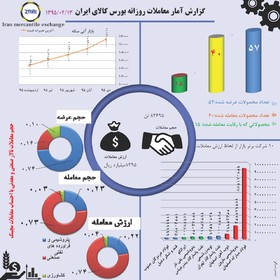 اينفوگرافي معاملات بورس كالا (١٣ ارديبهشت)