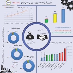اينفوگرافي معاملات بورس كالا (١٤ ارديبهشت)