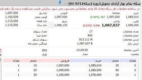 دادوستد ۸۴ سکه طلا در قالب گواهی سپرده