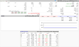 عرضه ذرت کل کشور در بورس کالا آغاز شد