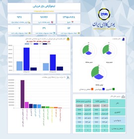 اینفوگرافی روزانه بازار فیزیکی بورس کالا(٢٨ آذر)