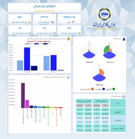 اینفوگرافی روزانه بازار فیزیکی بورس کالا (٥ دی)