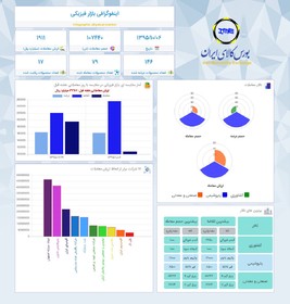 اینفوگرافی بازار فیزیکی بورس کالا (٦ دی)