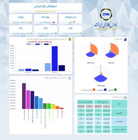 اینفوگرافی روزانه بازار فیزیکی بورس کالا (٧ دی)