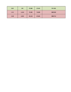 جدول مقایسه قیمت محصولات پلیمری و شیمیایی ( 10 تیرماه)