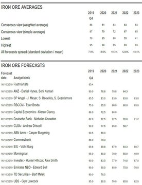 پیش بینی قیمت سنگ آهن طی ۵ سال آینده