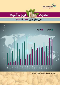 حجم صادرات پسته ایران و آمریکا طی سال های ۱۹۹۹ تا ۲۰۱۷ میلادی