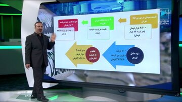 بررسی اوضاع فعلی بازار و قیمت سیمان