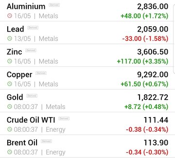 قیمت جهانی فلزات اساسی و نفت (سه شنبه ۲۷ اردیبهشت ماه ۱۴۰۱)