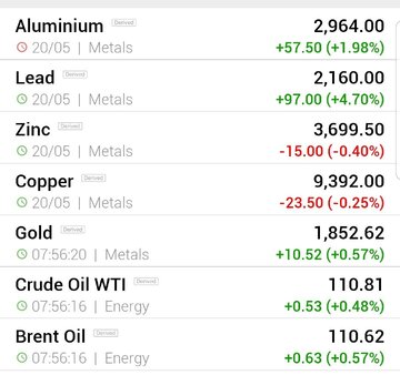 قیمت جهانی فلزات اساسی و نفت (دوشنبه ۲ خرداد ماه ۱۴۰۱)