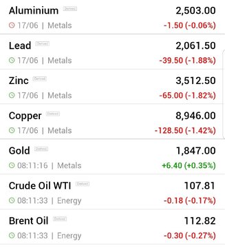 قیمت جهانی فلزات اساسی و نفت (دوشنبه ۳۰ خرداد ماه ۱۴۰۱)