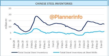 ثبات در موجودی فولاد چین