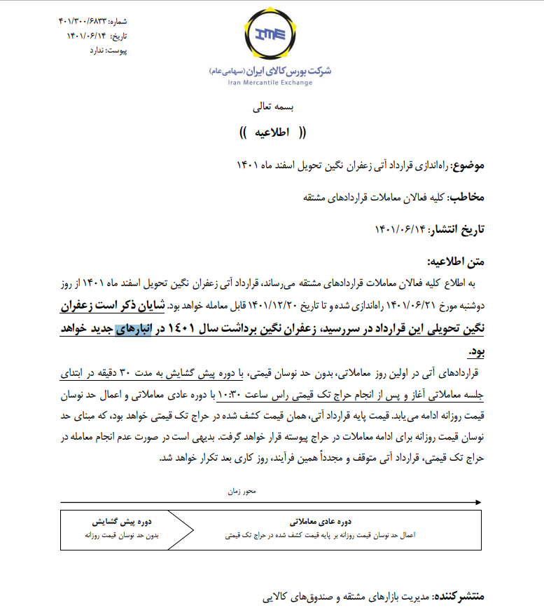 زعفران نگین را برای تحویل اسفند معامله کنید