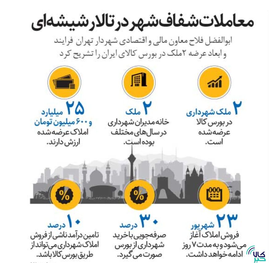 معاملات شفاف شهر در تالار شیشهای