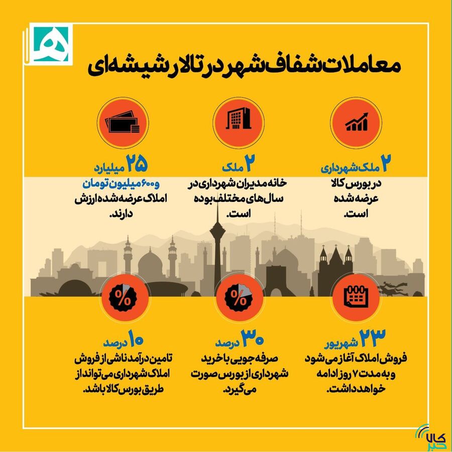 معاملات شفاف شهر در تالار شیشهای بورس کالا