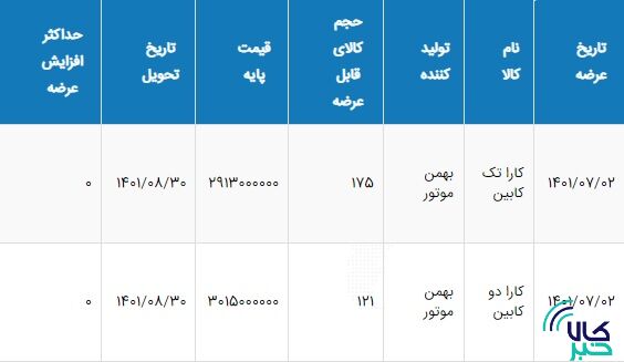 زمان عرضه خودروی کارا در بورس کالا تغییر کرد