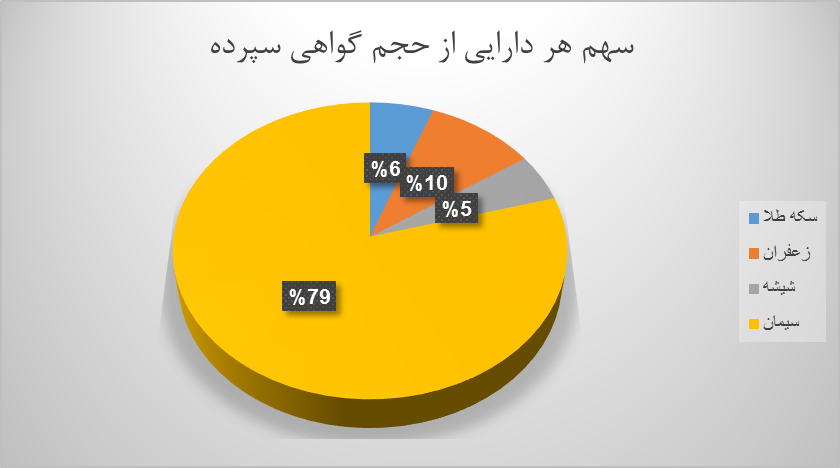 چند میلیون ورقه بهادار کالایی دست به دست شد؟