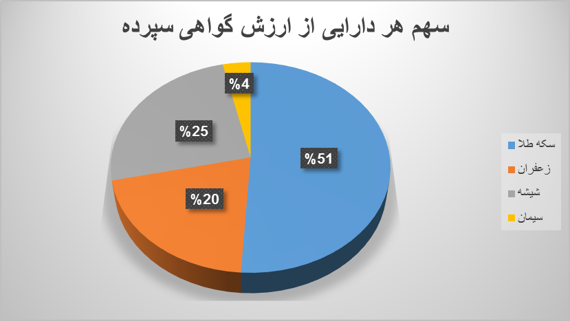 چند میلیون ورقه بهادار کالایی دست به دست شد؟