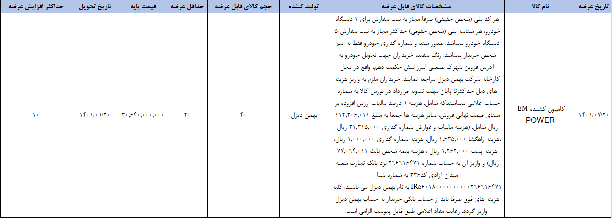 دومین کشنده به بورس کالا میآید