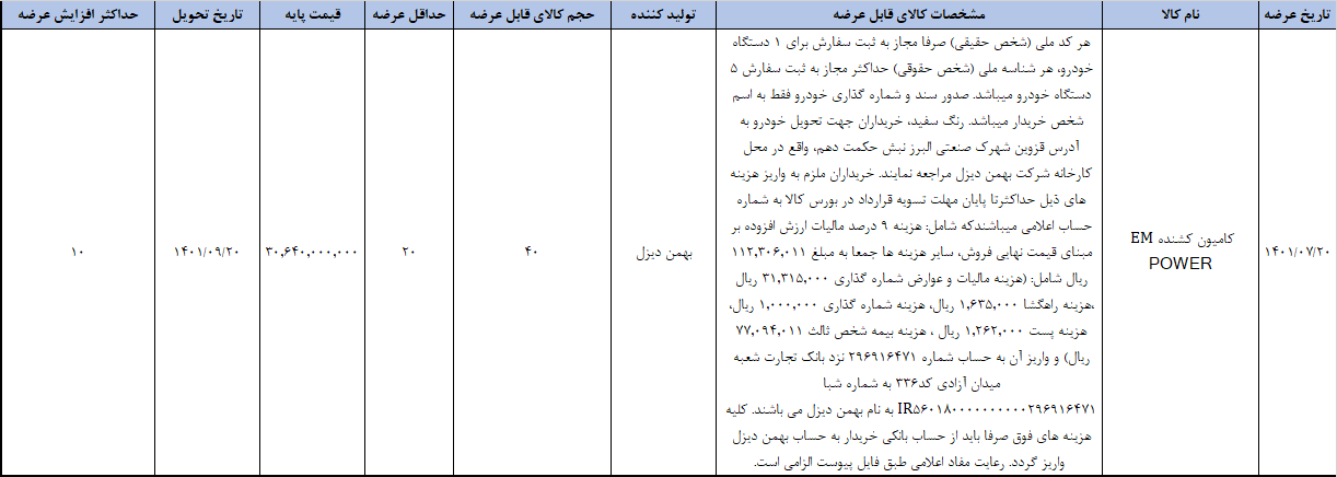 دومین کشنده به بورس کالا می‌آید