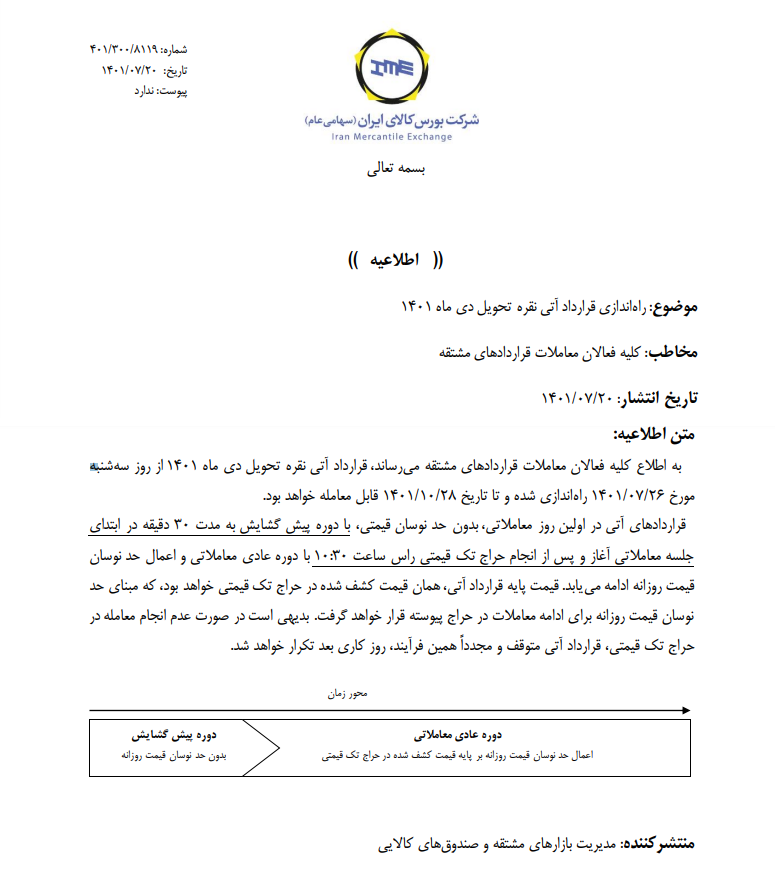 نقره را برای تحویل دی ۱۴۰۱ معامله کنید