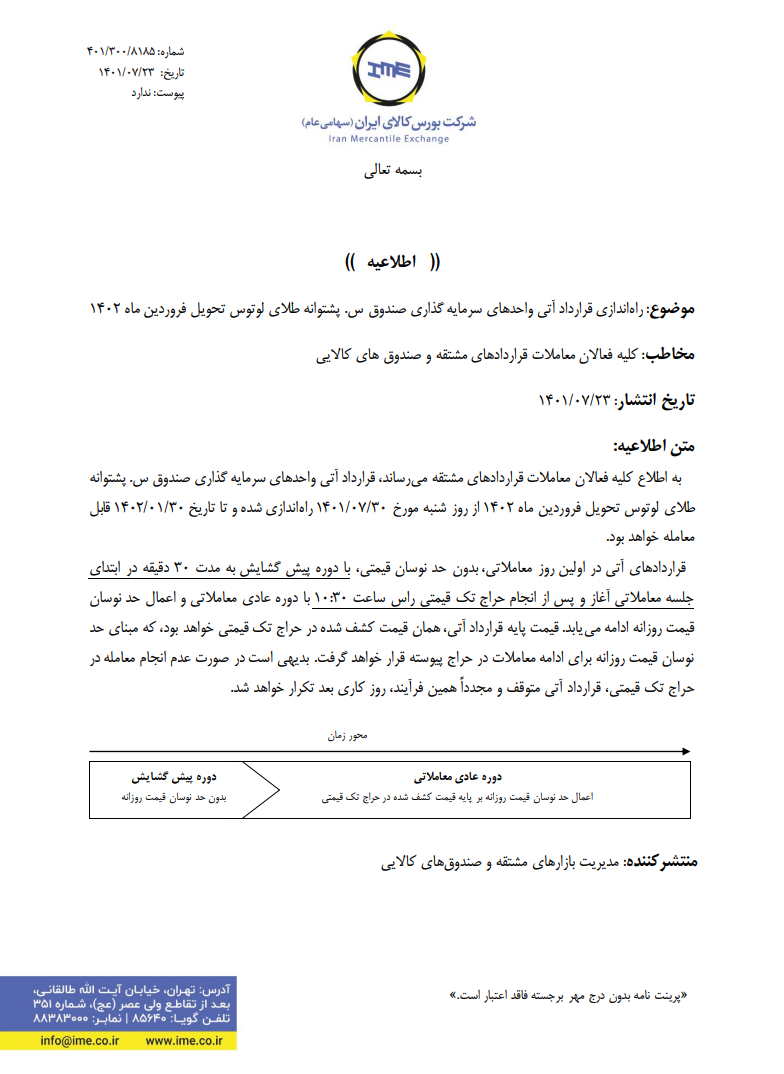 سررسید جدید در قرارداد آتی واحدهای صندوق طلا
