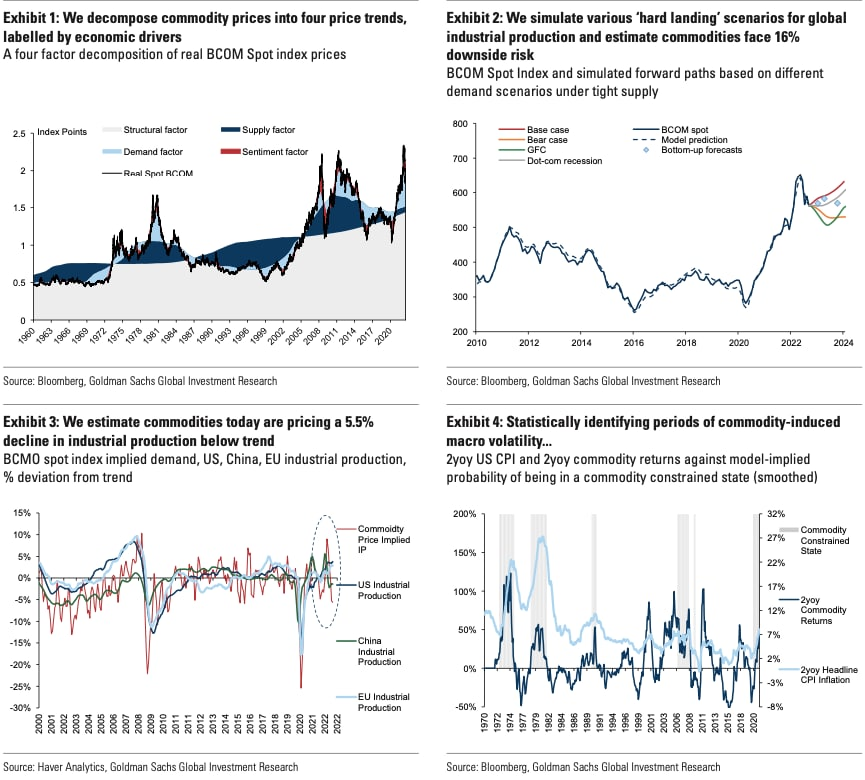 چشم انداز قیمت کامودیتی ها از نگاه گلدمن ساکس