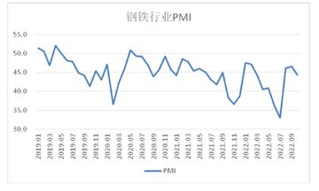 کاهش شاخص PMI صنعت فولاد چین برای دومین ماه متوالی