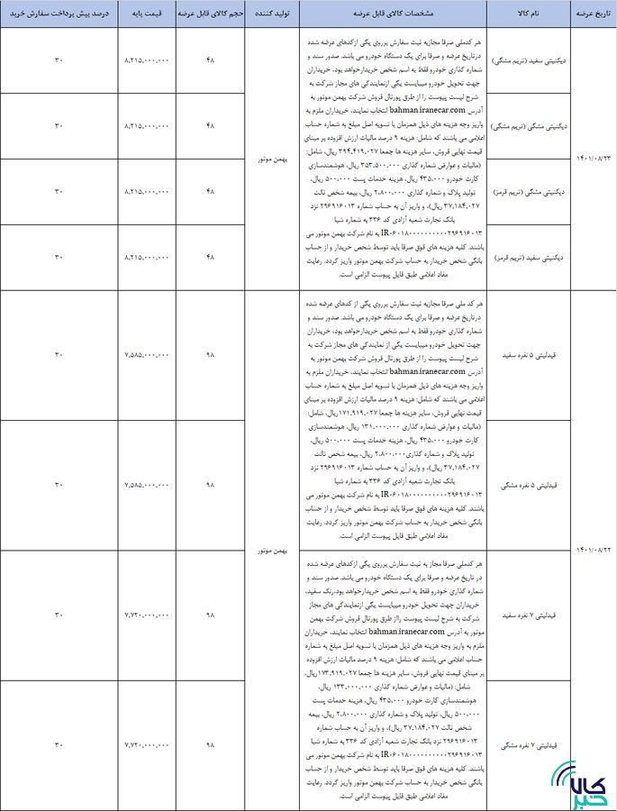 عرضه جدید ۵۸۴دستگاه فیدلیتی و دیگنیتی در بورس کالا 