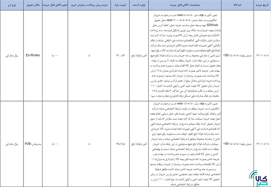 صادرات شمش فولاد از بستر بورس کالا انجام میشود