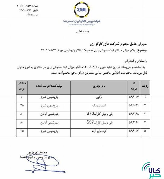 میزان حداکثر ثبت سفارش محصولات تالار پتروشیمی و صنعتی ابلاغ شد