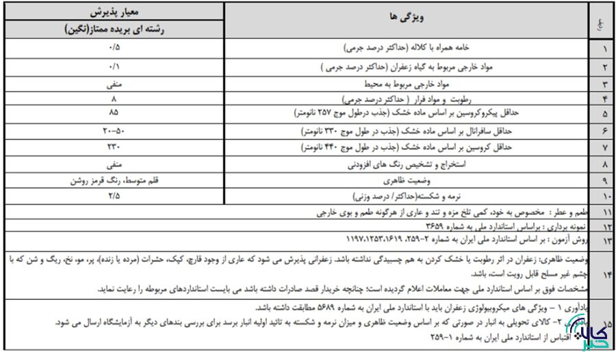 مشخصات ظاهری زعفران نگین تحویلی به انبارهای بورسی تعیین شد