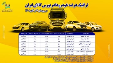 ترافیک عرضه خودروها در بورس کالای ایران