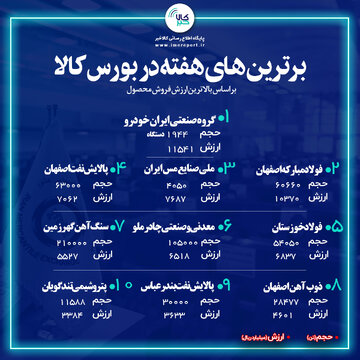خودنمایی خودرویی ها/ ایران خودرو در صدر نشست