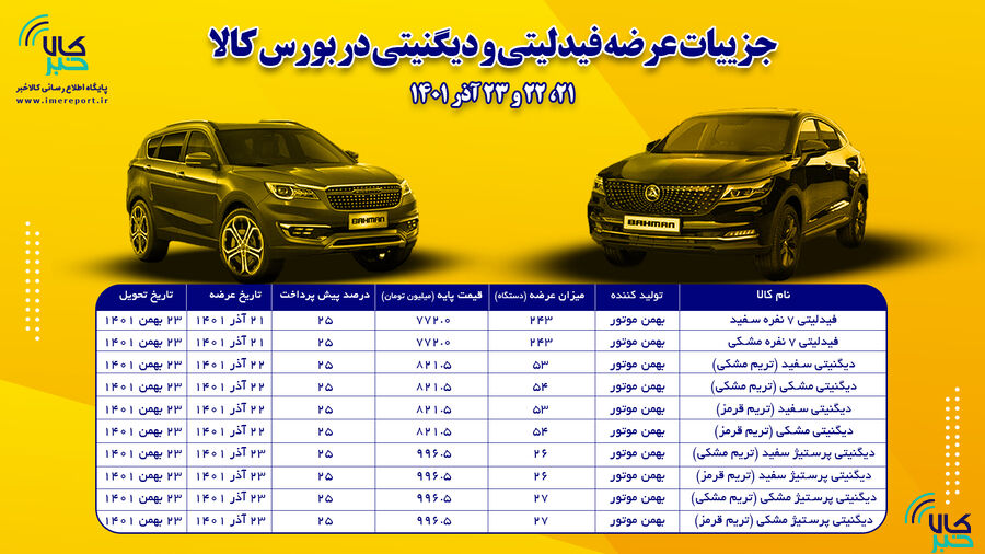 فیدلیتی+دیگنیتی