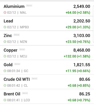 قیمت جهانی فلزات اساسی و نفت (دوشنبه ۱۴ آذر ماه ۱۴۰۱)