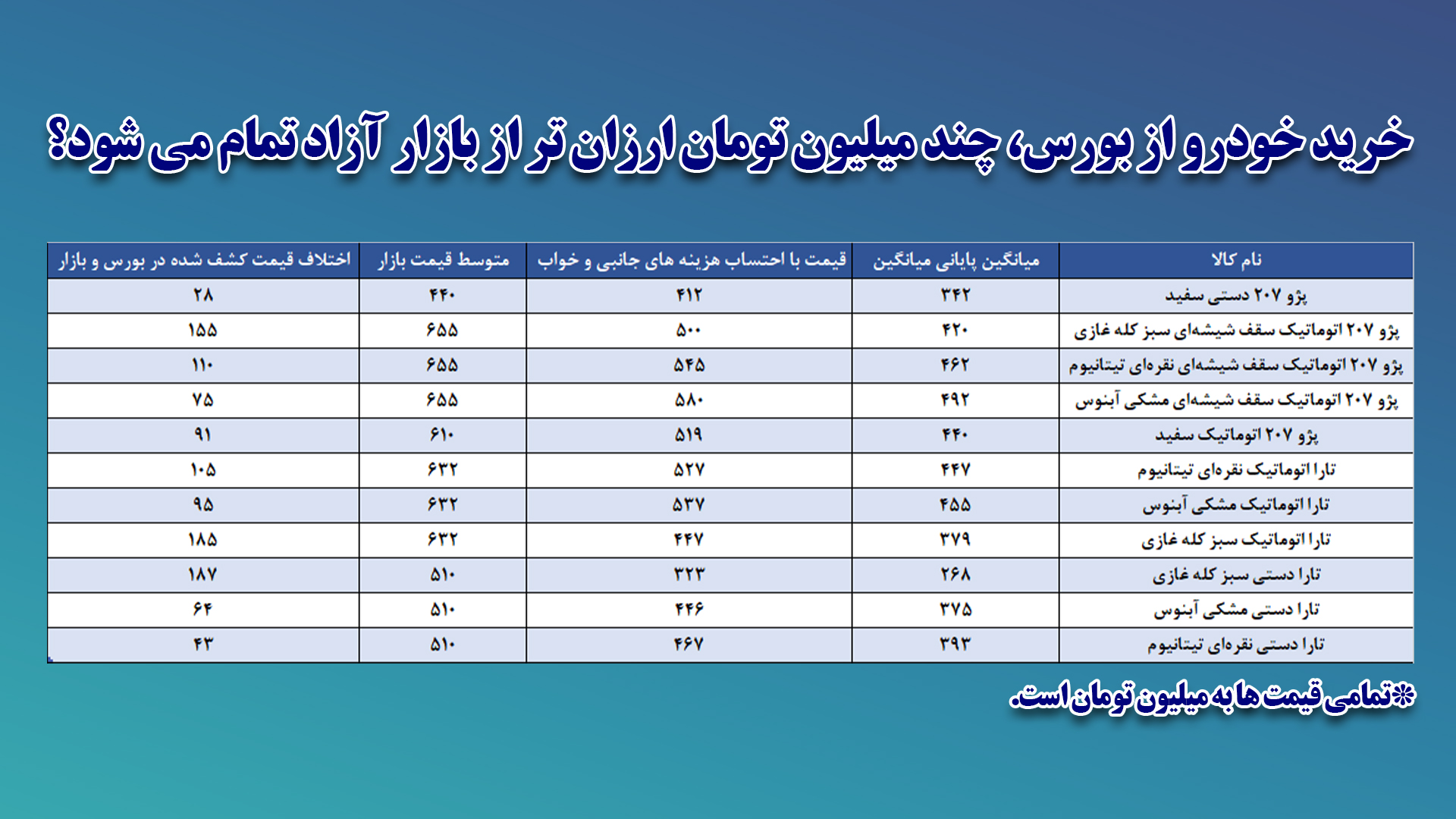 خودروهای گران روی دست دلالان مجازی می ماند
