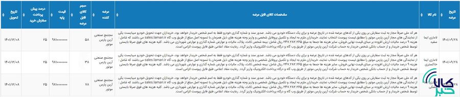 جزییات سومین عرضه لاماری در بورس کالا