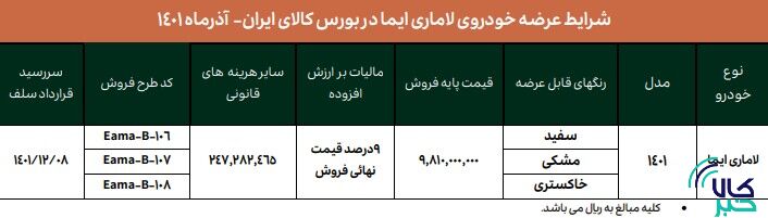 جزییات سومین عرضه لاماری در بورس کالا