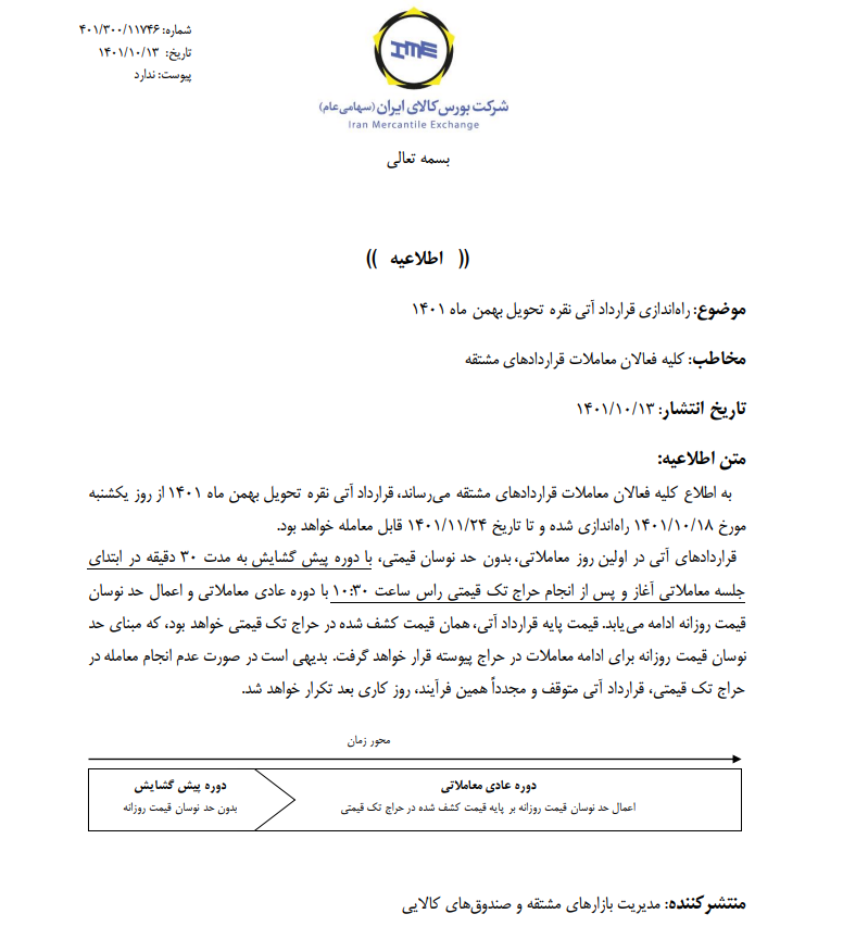 نقره را برای تحویل بهمن ۱۴۰۱ معامله کنید