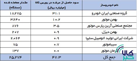 مانع بازگشت رانت به بازار خودرو شوید/ منفعت مردم و تولید در شفافیت است