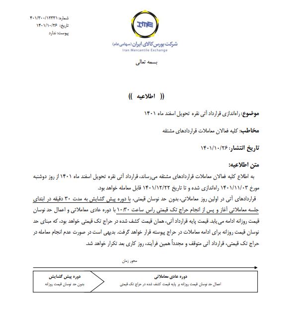 نقره را برای تحویل اسفند ۱۴۰۱ معامله کنید