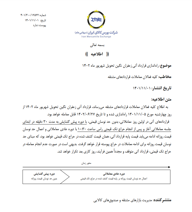 زعفران نگین را برای تحویل شهریور سال آینده معامله کنید