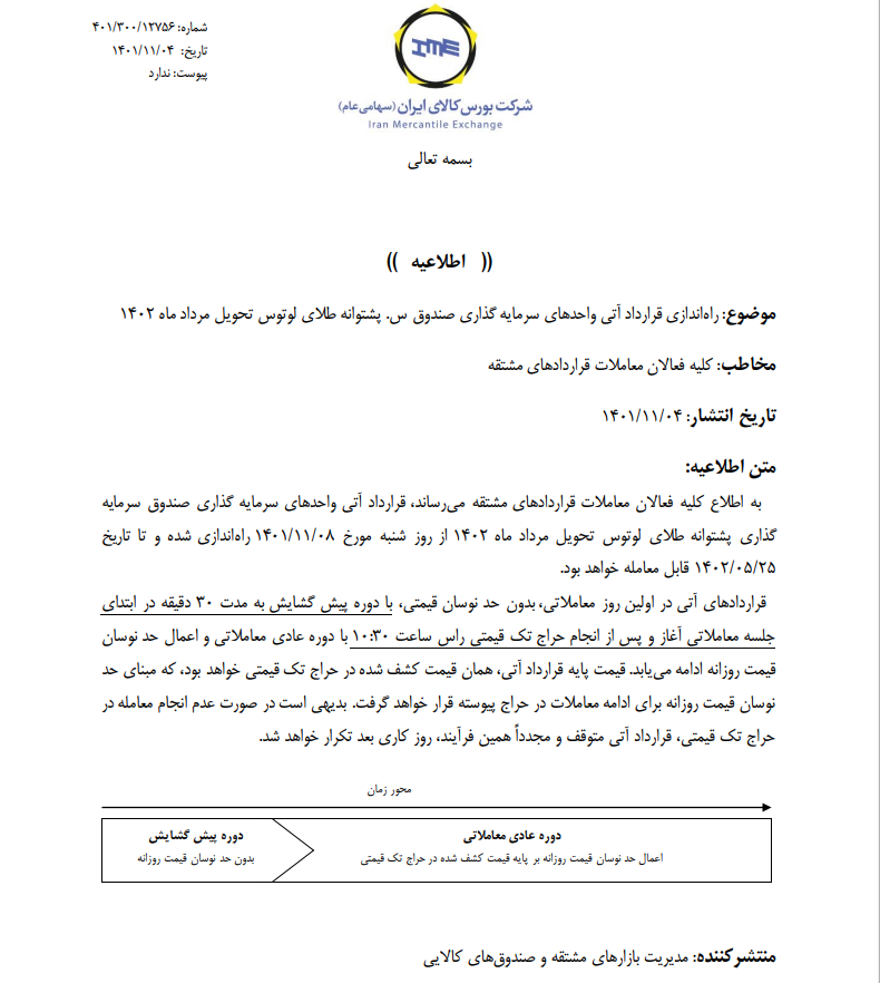 راهاندازی قرارداد آتی صندوق طلای لوتوس تحویل مرداد ۱۴۰۲