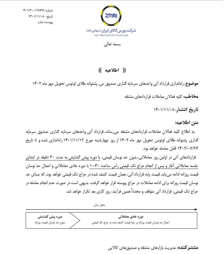 راهاندازی قرارداد آتی صندوق طلای لوتوس تحویل مهر ۱۴۰۲