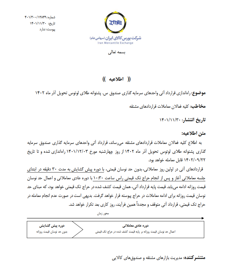 راهاندازی قرارداد آتی صندوق طلای لوتوس تحویل آذر ۱۴۰۲