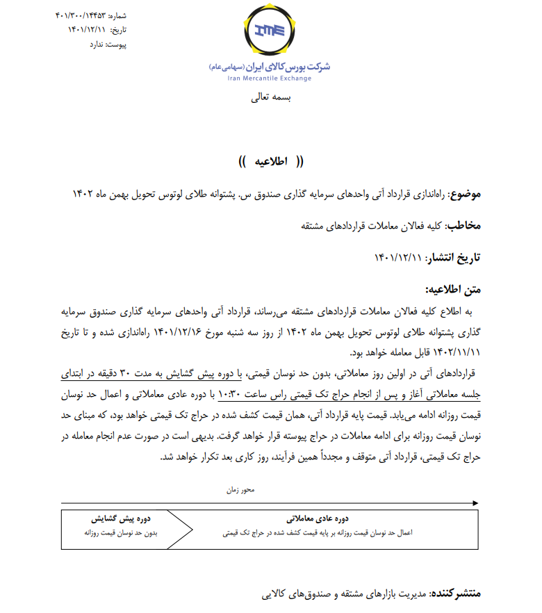 راهاندازی قرارداد آتی صندوق طلای لوتوس تحویل بهمن ۱۴۰۲