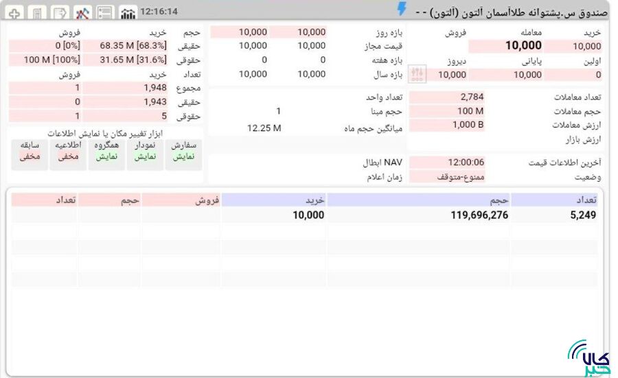 ۱۰۰ میلیون واحد صندوق طلای آلتون در لحظه نخست، معامله شد