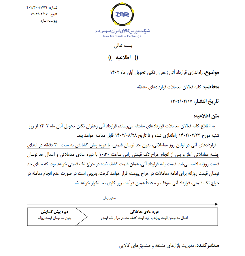 راه اندازی قرارداد آتی زعفران تحویل آبان از شنبه هفته آینده